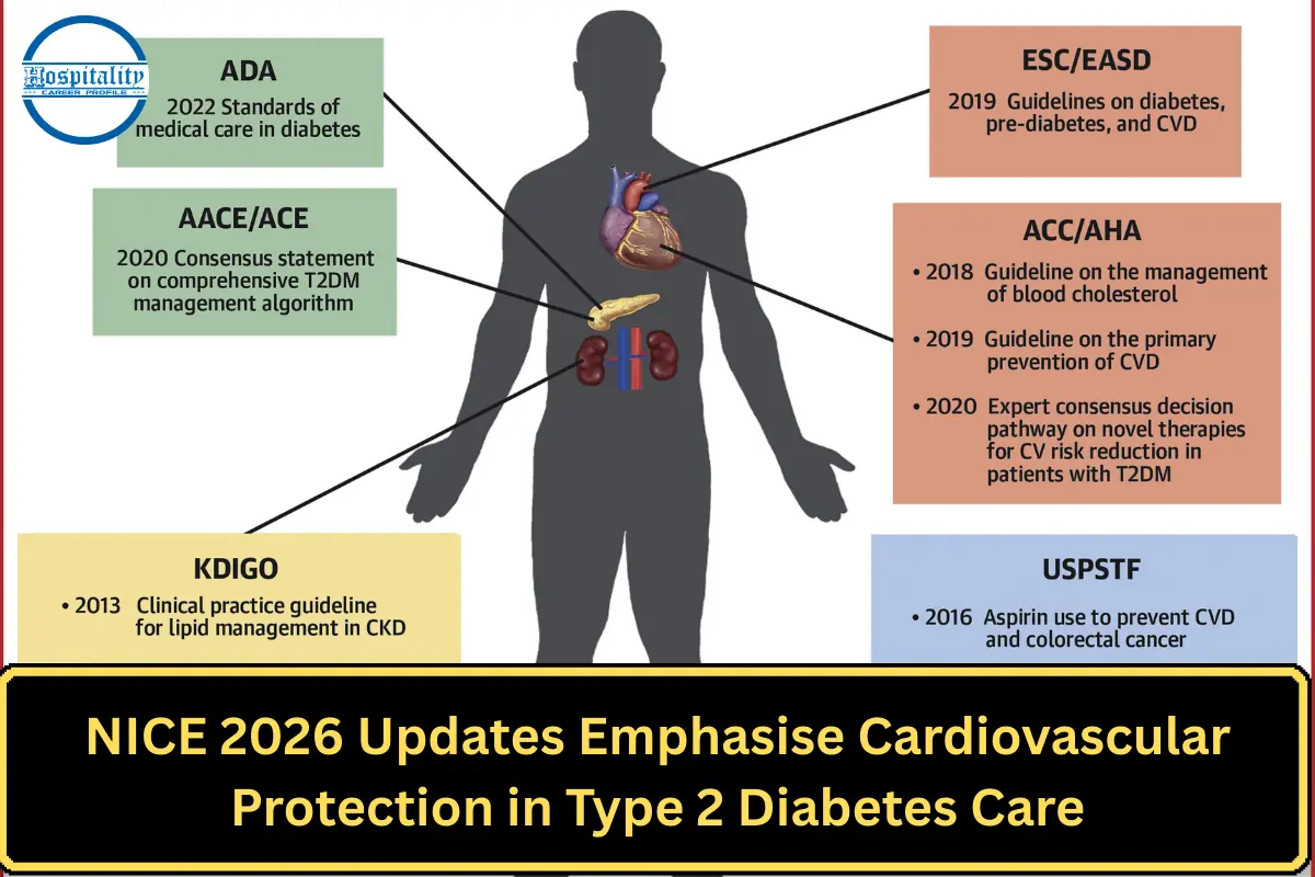 NICE 2026 Updates Emphasise Cardiovascular Protection in Type 2 Diabetes Care