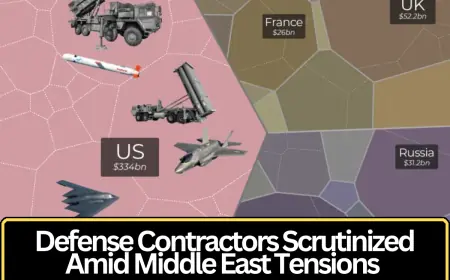 Defense Contractors in the Spotlight as Middle East Tensions Raise Questions About Military Industry Profits
