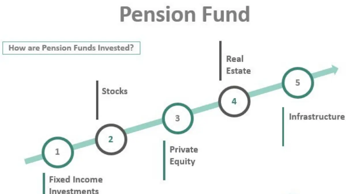 UK, Australia Sign Pact to Channel Pension Funds into British Infrastructure