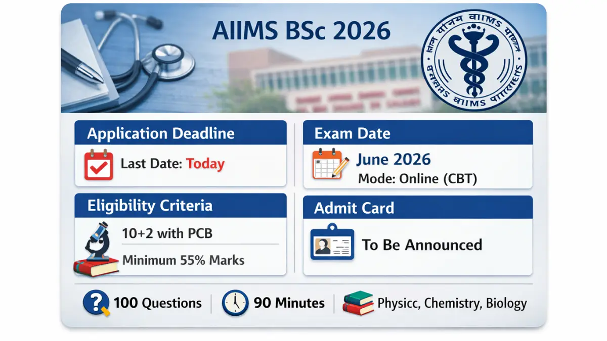 AIIMS BSc Courses 2026: Application Closes Today, Check Exam Details