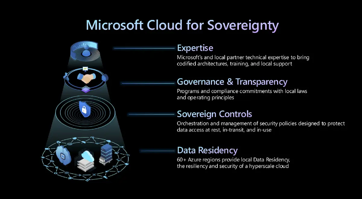 Cloud 3.0 Powerful Shift Toward Digital Sovereignty