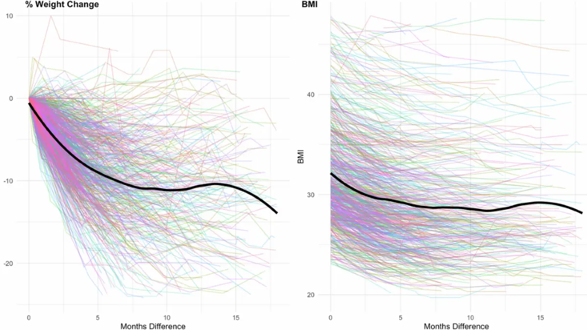 Hybrid Care Model GLP-1 Outcomes: Shocking Real-World Results