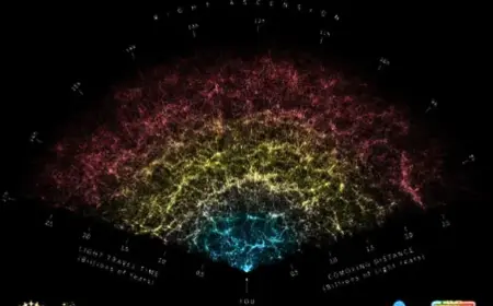 DESI Completes Largest 3D Universe Map, Tracks 11 Billion Years