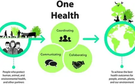 One Health Approach Powerful WHO Call for Science Action