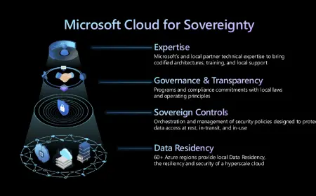 Cloud 3.0 Powerful Shift Toward Digital Sovereignty