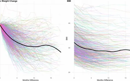 Hybrid Care Model GLP-1 Outcomes: Shocking Real-World Results